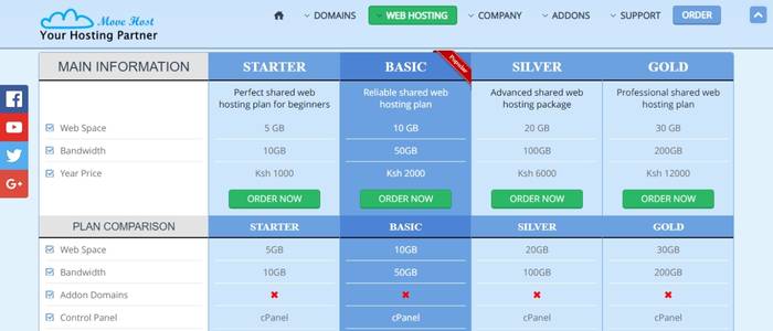 Best web hosting companies in Kenya