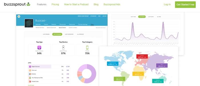 Buzzsprout for Christian Podcast Hosting: A Comprehensive Review