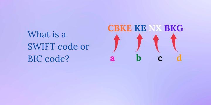 What is a SWIFT code or BIC code?