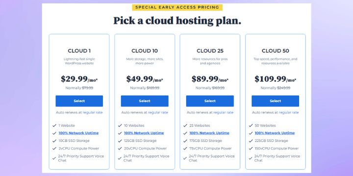 Bluehost Cloud Hosting Plans Overview