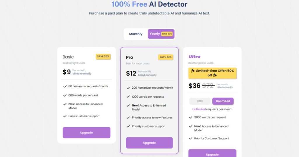 writehuman prices