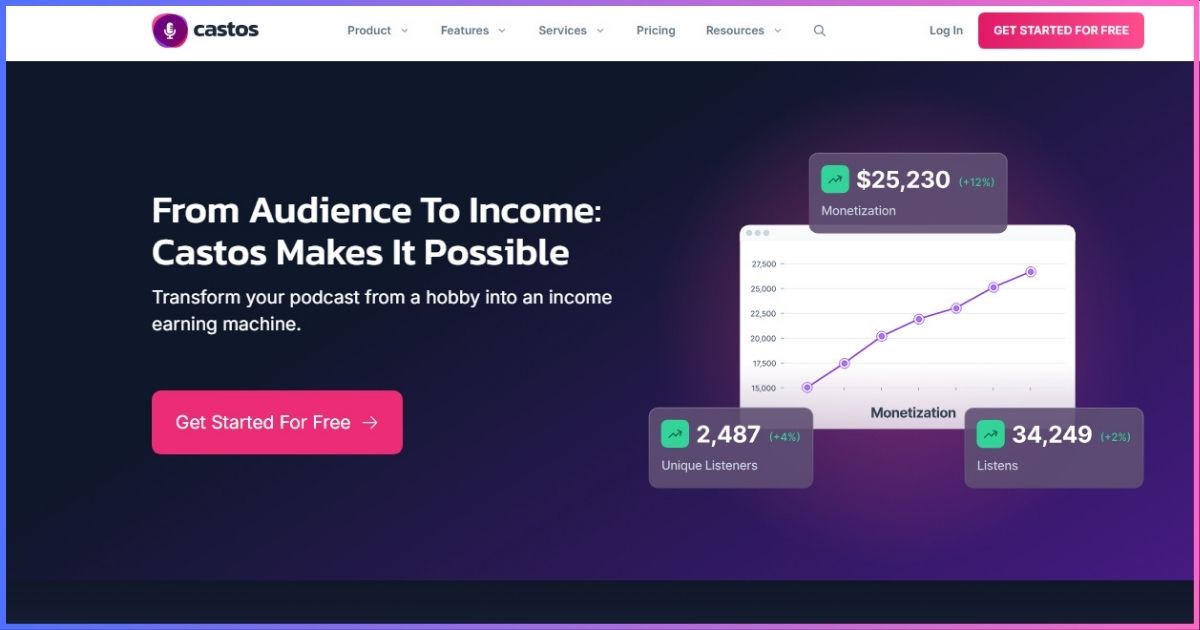 Castos Podcast Hosting Review