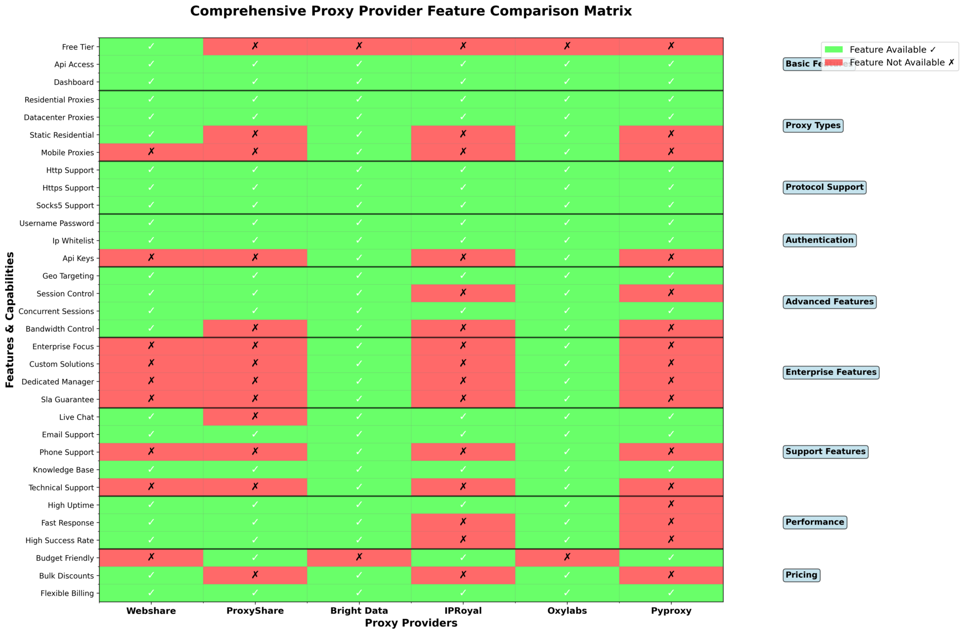 Detailed Feature Comparison Matrix for Proxy Providers