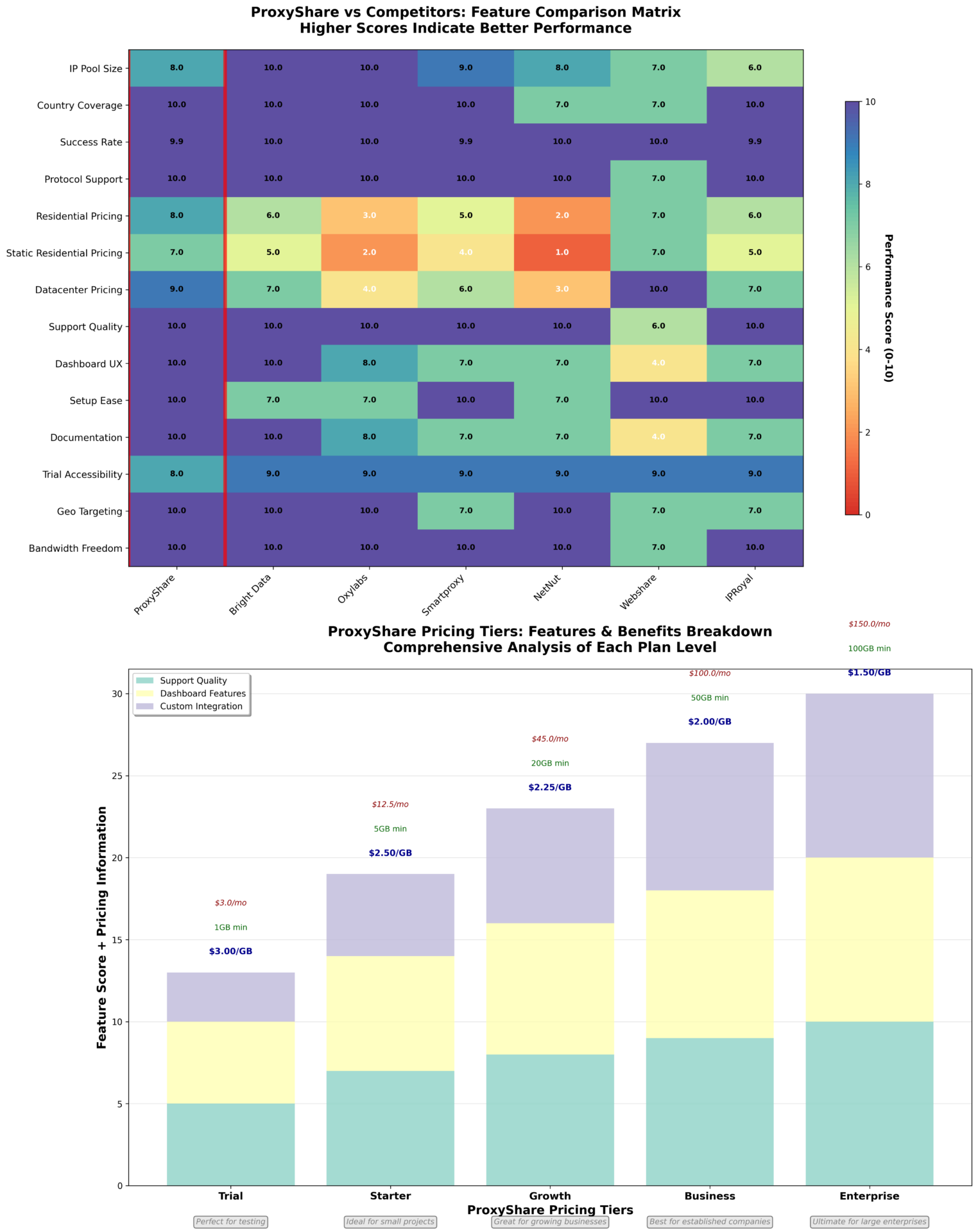 proxyshare feature matrix and tiers