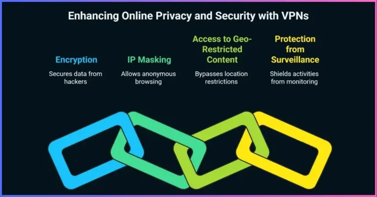 Benefits of Using a VPN for Privacy and Security