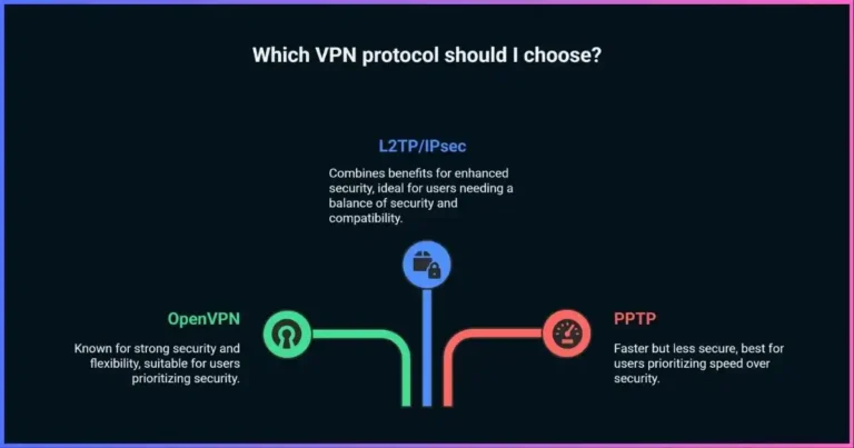 Common VPN Protocols Explained