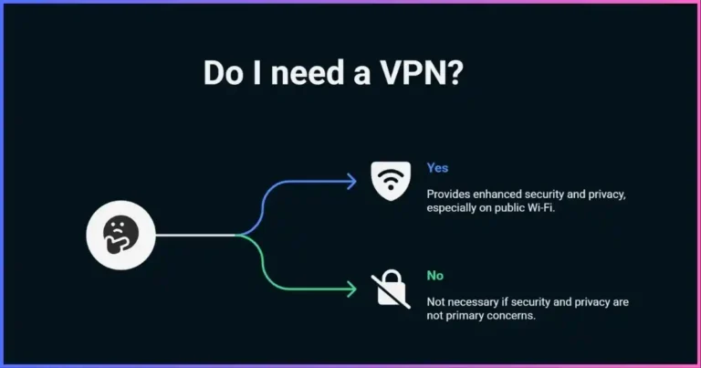 Do You Really Need a VPN