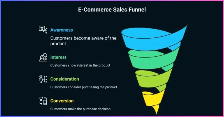 E-commerce Sales Funnel