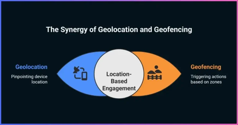 Geolocation vs Geofencing