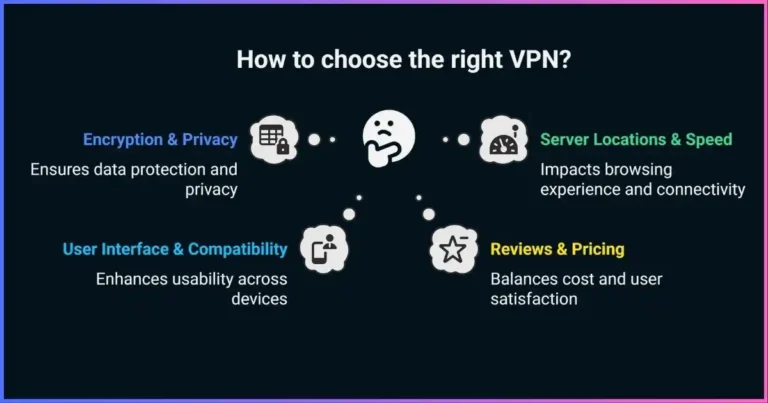 How to Choose the Right VPN for Your Needs