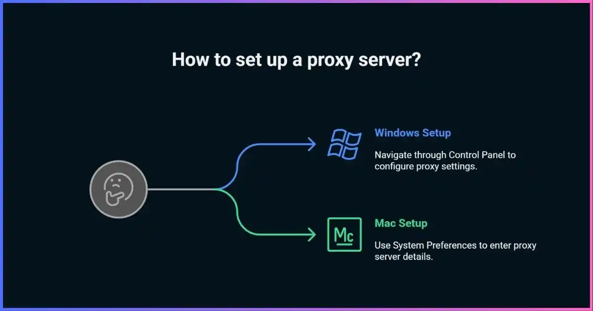 How To Set Up A Proxy Server On Windows or Mac