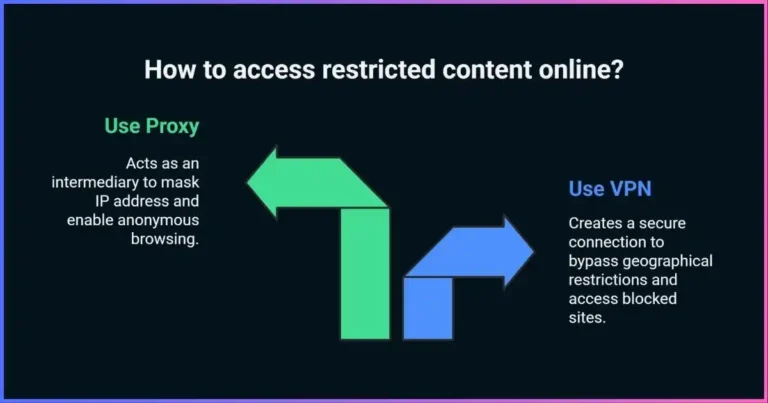 How to Unblock Websites with VPNs or Proxies