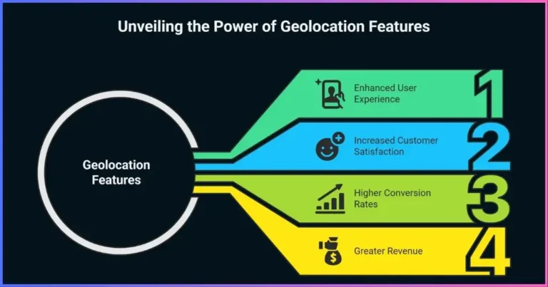 How to Use Geolocation Features on Your Website to Increase Conversions