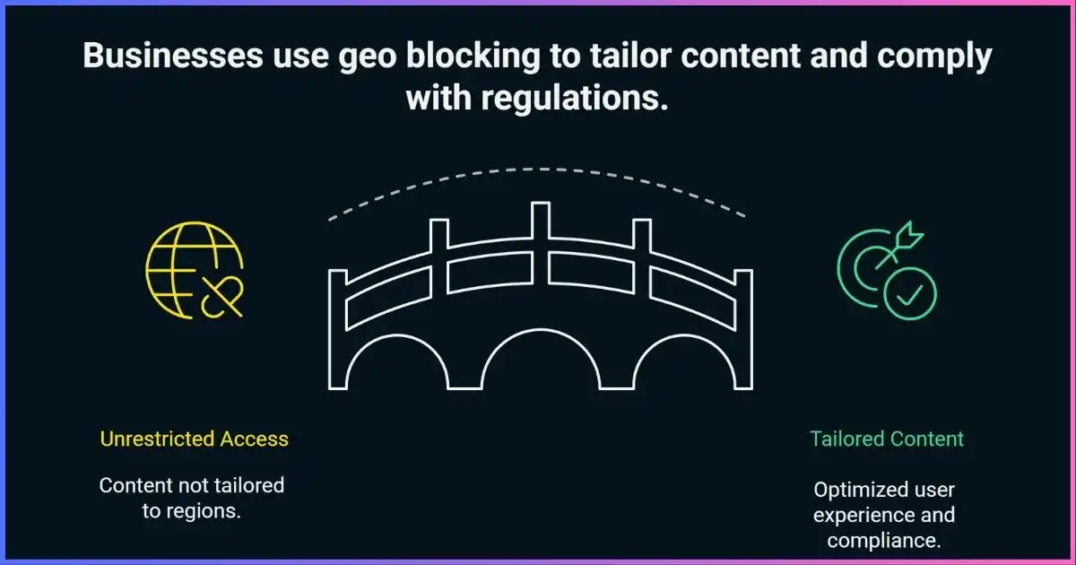 How To Utilise Geo Block