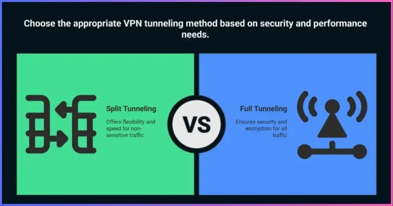 Split Tunneling vs Full Tunneling