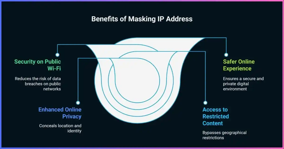 Top Reasons To Mask Your IP Address
