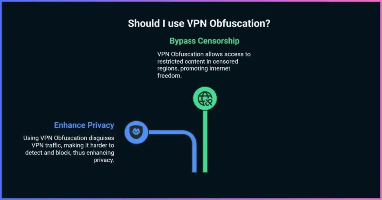 VPN Obfuscation