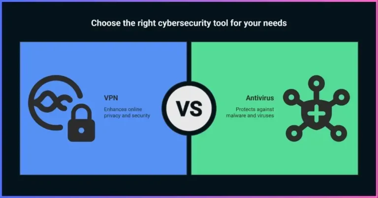 VPN vs Antivirus