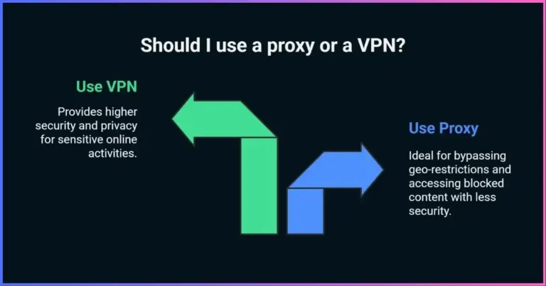 When Should You Use a Proxy Instead of a VPN