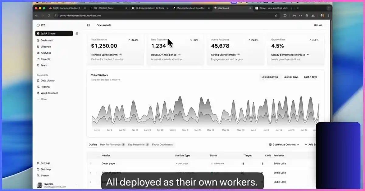 A dashboard application deployed as its own Cloudflare Worker before microfrontend routing