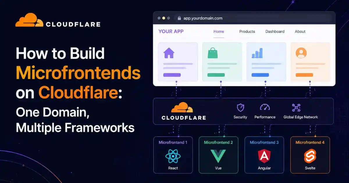 How to Build Microfrontends on Cloudflare: One Domain, Multiple Frameworks