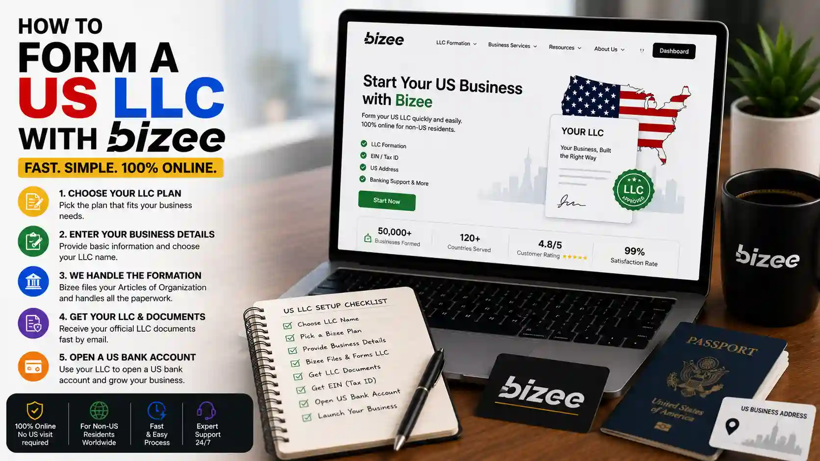 How To Form A US LLC With Bizee