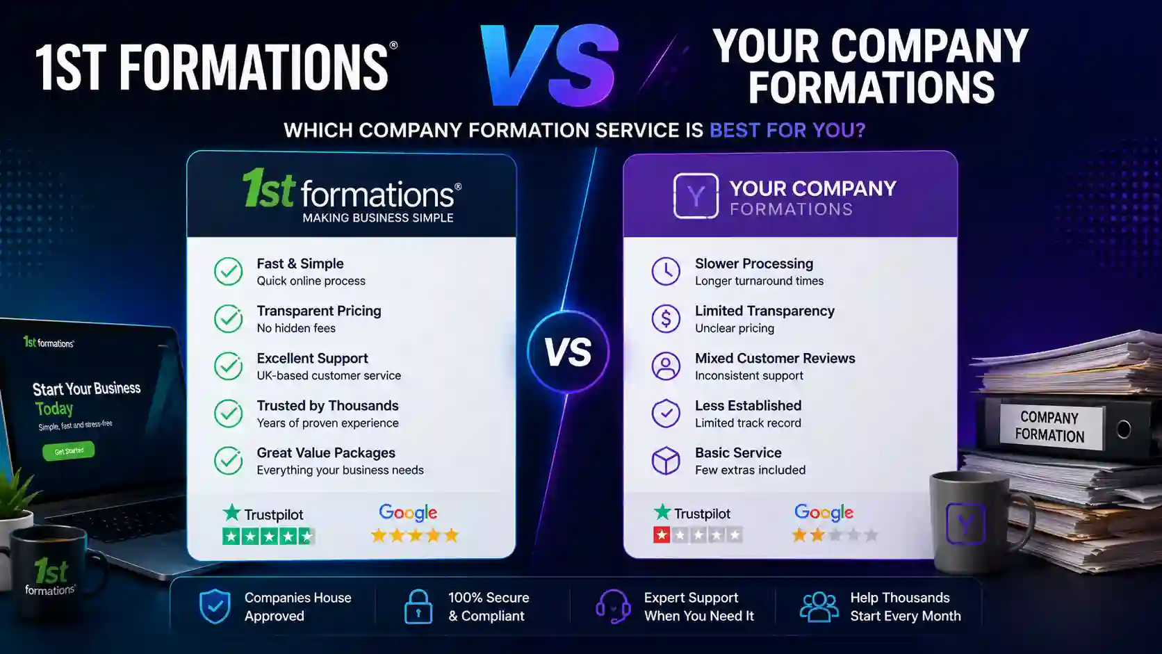 1st Formations vs Your Company Formations