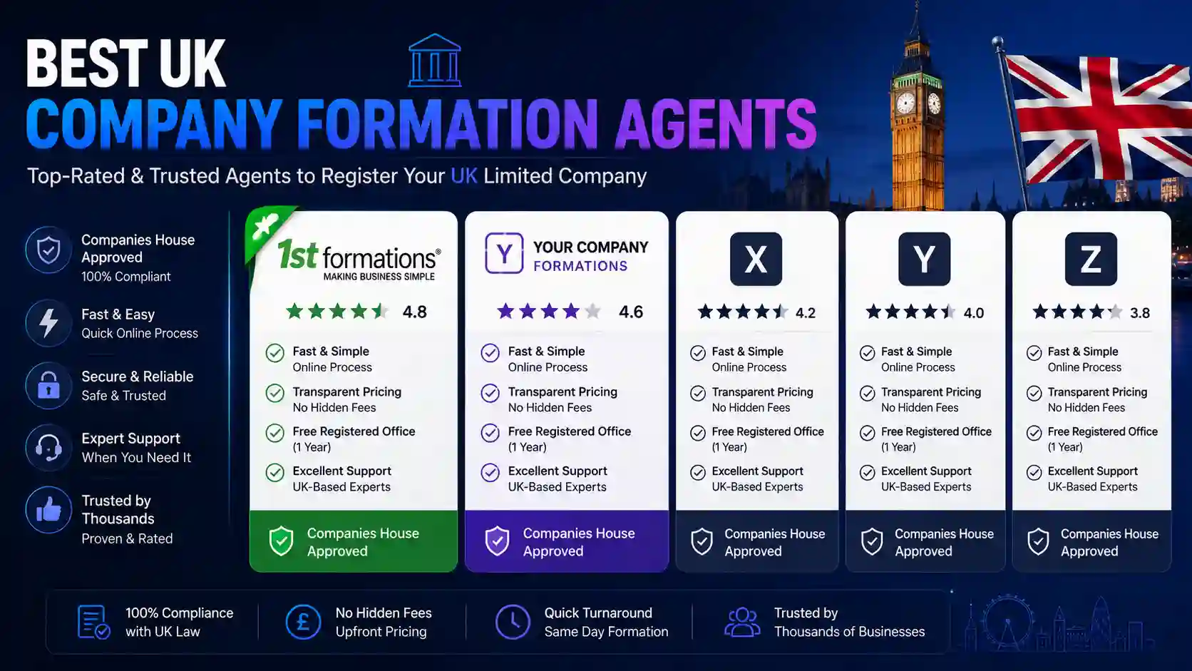 Best UK Company Formation Agents