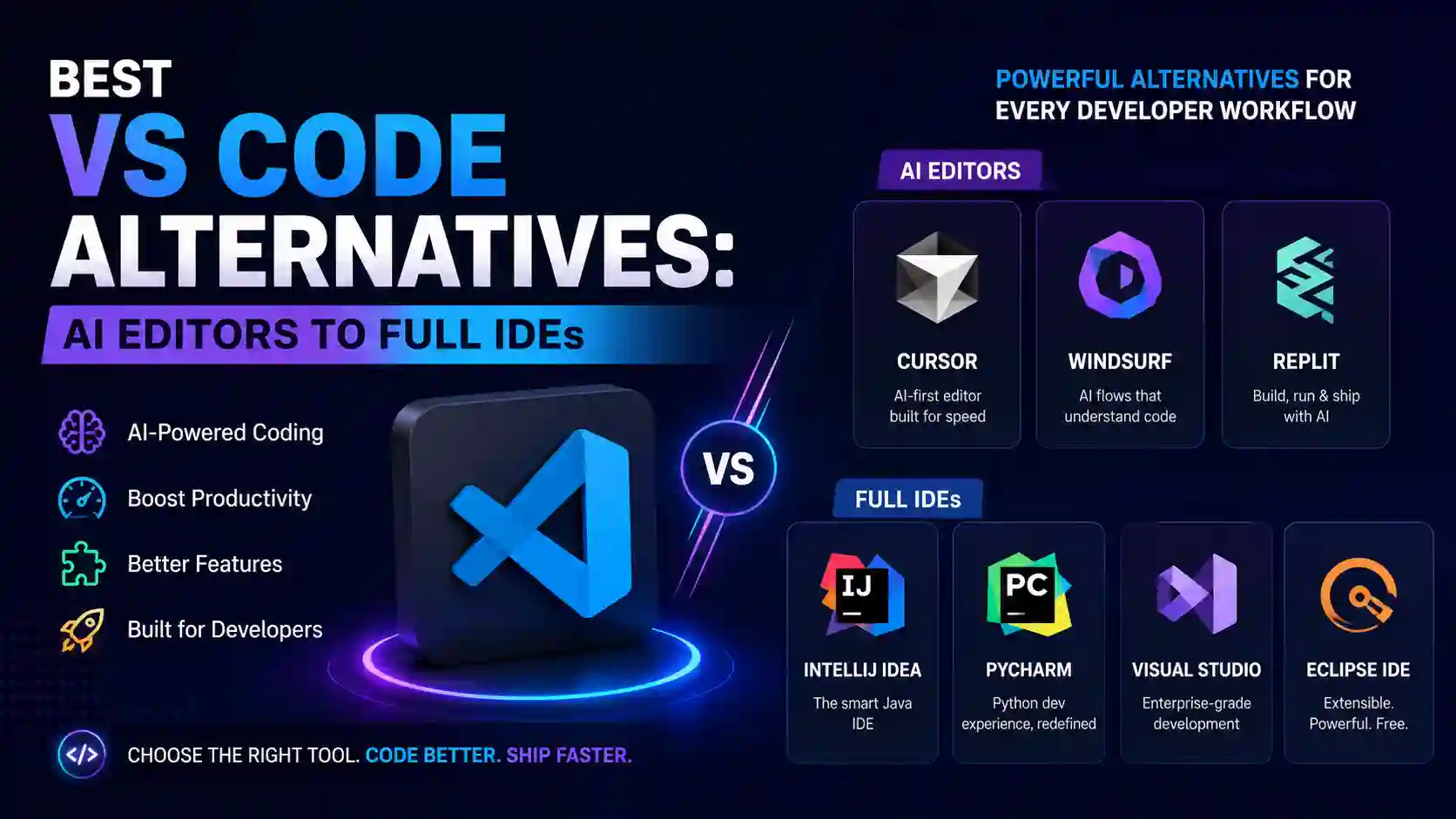 Best VS Code Alternatives