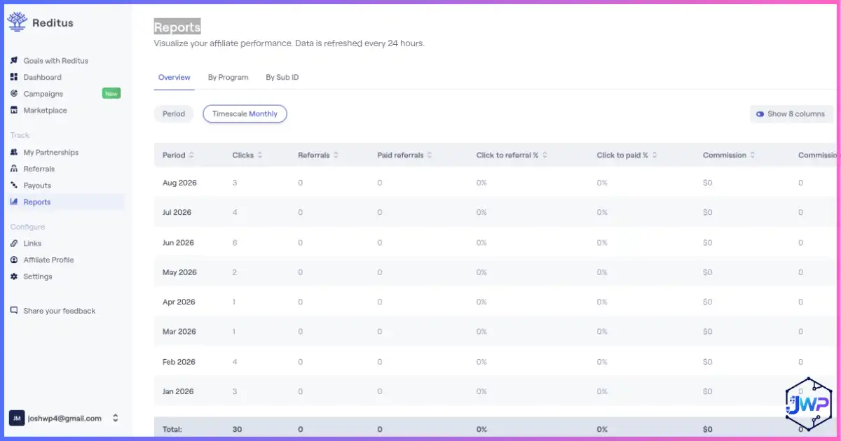 Reditus reports page showing SaaS affiliate performance data