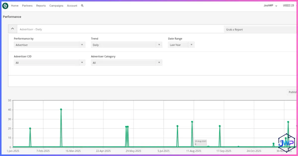 CJ Affiliate performance report for commissions clicks and sales