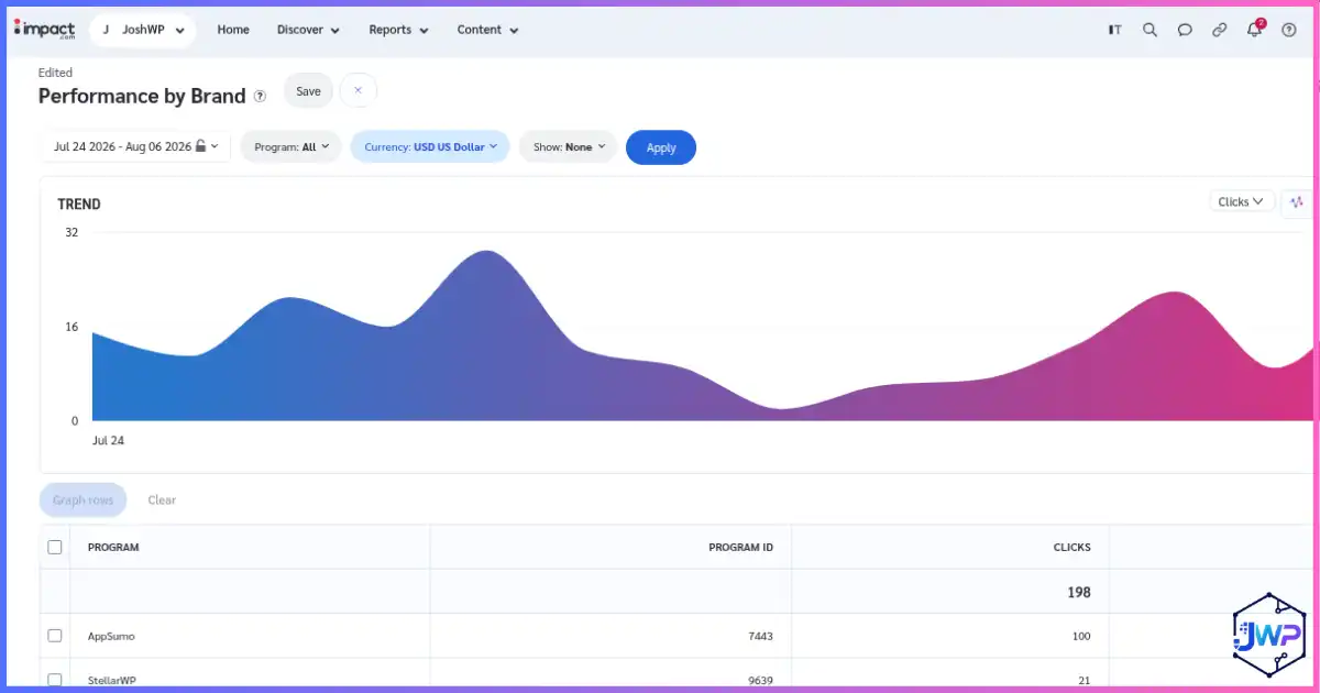 impact.com performance report by brand for affiliate tracking